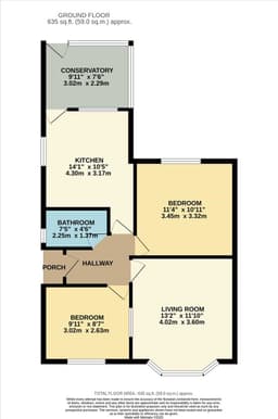 Property preview