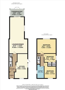 Property preview