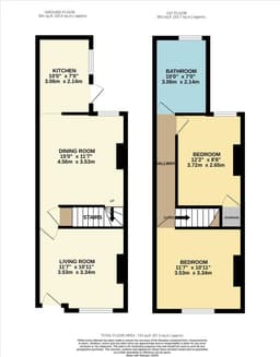 Property preview