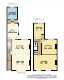 Property preview