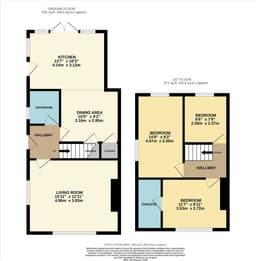 Property preview