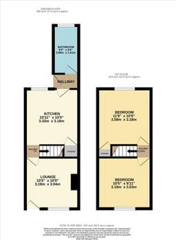 Property preview