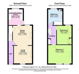 Property preview
