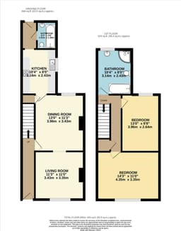 Property preview