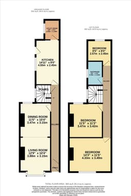 Property preview
