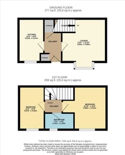 Property preview